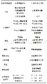 表1 多参数监护仪与生命体征模拟仪的检校项目对照