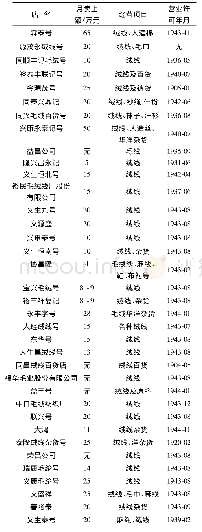 《表1 上海特别市经济警察第一大队关于绒线商业商店调查》