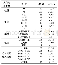 表3 一级指标权重：服装直播营销要素对消费者使用态度的影响