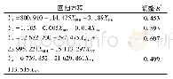 《表8 翻驳领造型参数与织物性能回归模型》