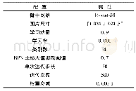 表2 Mask R-CNN主要参数