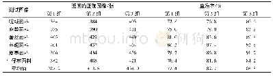 表4 1～3组检索实验结果对比