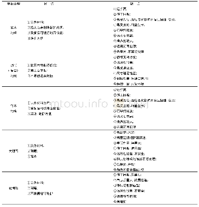 《表1 不同类型地板优缺点比较》