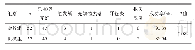 《表3 凝胶组和机械组方法充填后临床效果比较》
