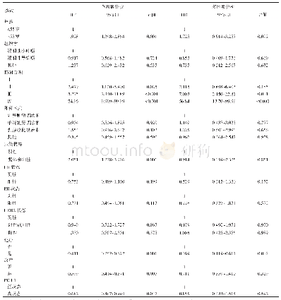 《表1 本组1007例乳腺癌患者特征分析》