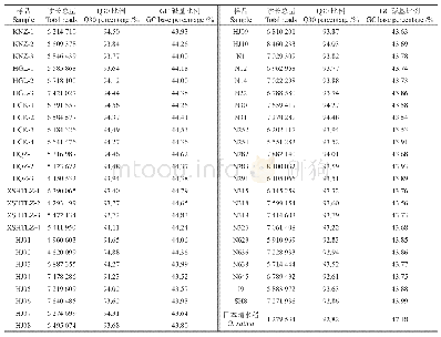 《表4 古茶树及对照测序结果》