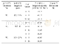 《表3 灌溉定额试验设计方案》