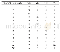 表1 各处理中所使用激素种类及其质量浓度
