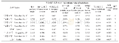 表1 各平欧杂种榛品种抗旱指标的隶属函数值及排序