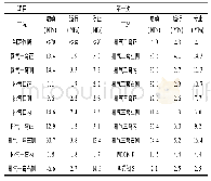 《表2 改进后样机管路应力测试结果》