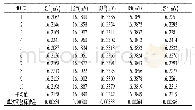 《表1 在400℃校准点5只热电偶的重复测量数据》