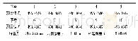 《表2 直接测量法测量值：高度卡尺示值误差校准的一种新方法》