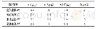 《表4 各个特征温度的不确定度计算结果》
