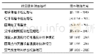 《表1 测温及消毒设备适用计量技术规范》