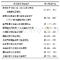 《表2 医学影像诊断及临床检验设备适用计量技术规范》