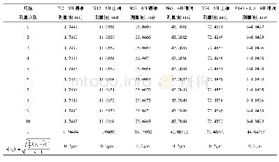 《表1 螺纹塞规中径测量重复性》