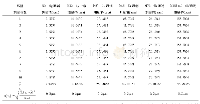 《表2 螺纹环规中径测量重复性》