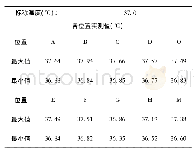 《表4 验证过程结果：电热恒温水浴锅的校准在其验证中的使用》