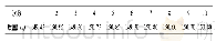 表4 十次装料质量值：JJG 564-2019《重力式自动装料衡器》检定规程探讨