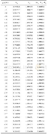 表4 1#标准铂电阻温度计值