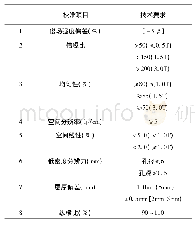 表1 磁共振成像系统技术要求