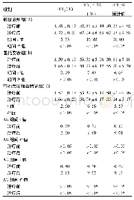 《表1 对比三组患者治疗前后肺功能的变化情况 (±s)》