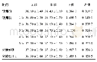 《表1 两组产妇产间体温的比较 (±s, ℃) x》