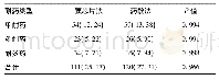 表3 膜芯片法和药敏法检出MTB耐药类型[例(%)，n=441]