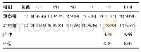 表1 两组患者临床治疗效果比较[例(%)]