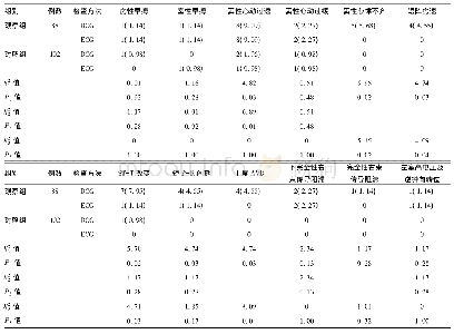 表1 两组DCG、ECG检查结果比较