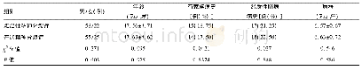 《表1 两组一般资料对比[n=80，例(%)]》