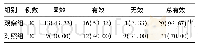 《表1 两组患者的治疗总有效率比较[例(%)]》