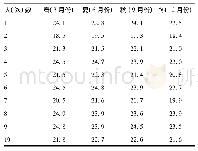 表3 季节对肘部表面污染检测值