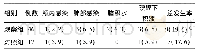 《表2 两组患者并发症发生情况比较[例(%)]》