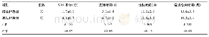 表4 两组患者的VAS评分、消肿时间、住院时间、骨折愈合时间比较(±s)