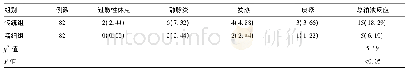 《表1 两组患者输液反应发生率对比[例(%)]》