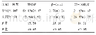 表3 两组女性血清TPINP、β-Crossl、25-(OH)D比较（±s,ng/ml)