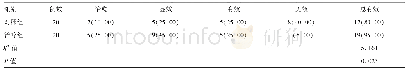 《表1 两组临床疗效比较[例（%）]》