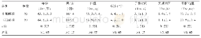 表1 两种组患者一般资料、GLS评分、手术时间、关颅时间和肌松药量比较