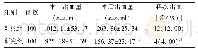 《表3 两组术中出血量、术后出血量以及再次出血情况比对》