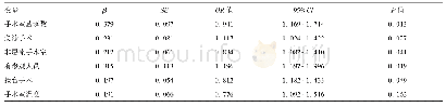 表2 手术室导致术后切口感染的多因素Logistic回归分析