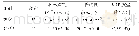 表2 两组患者机械通气时间、住院时间、VAP发生率比较