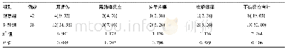 《表1 两组患者肝功能损伤及其他不良反应比较[例(%)]》