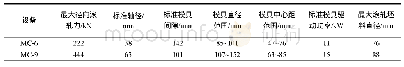 表3 美国肯尼福公司轴向推进式滚轧设备技术参数Tab.3 Technical parameters of rolling machines for axial-pushed rolling with active rotation by K