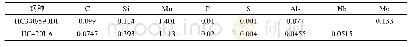 表1 材料化学成分 (质量分数) Tab.1 Chemical Composition of materials (mass fraction)