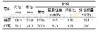 《表1 凸轮和轴管材料及尺寸Tab.1 Material and size of camshaft and axle tube》