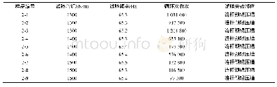 表2 电磁谐振加载方法的疲劳试验数据Tab.2 Fatigue test data of electromagnetic resonance loading