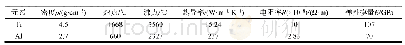 《表1 Ti和Al的主要物理性能参数》