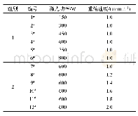 《表3 高熵合金AlCoCrCuFeNi激光表面重熔参数》