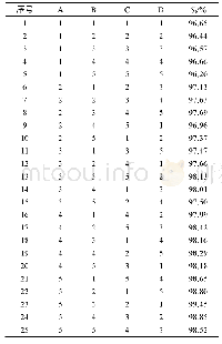 《表2 L25(54)正交试验表》